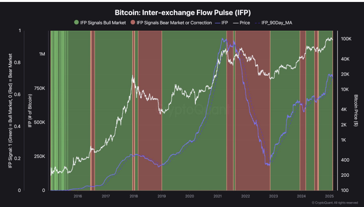 Bitcoin IFP chart. Source: CryptoQuant